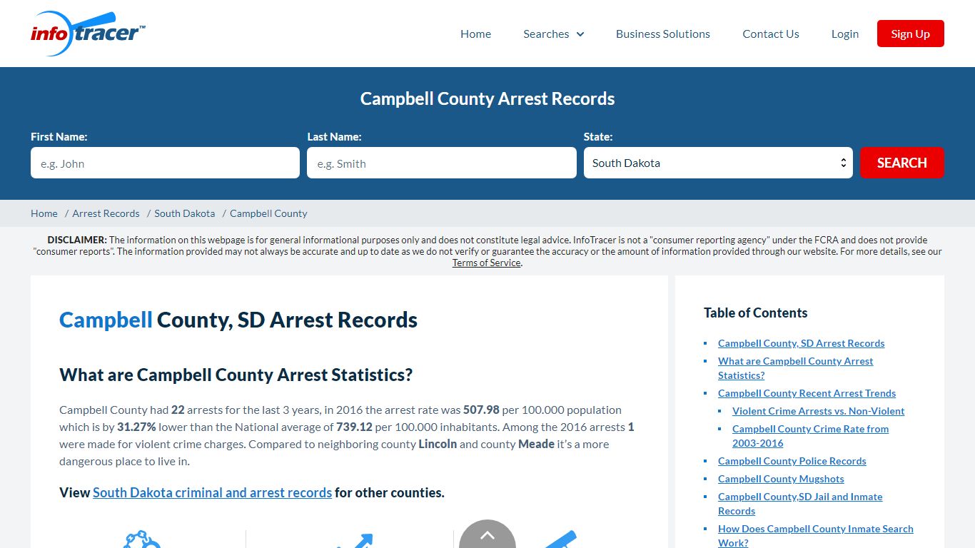 Campbell County, SD Arrests, Mugshots & Jail Records - InfoTracer